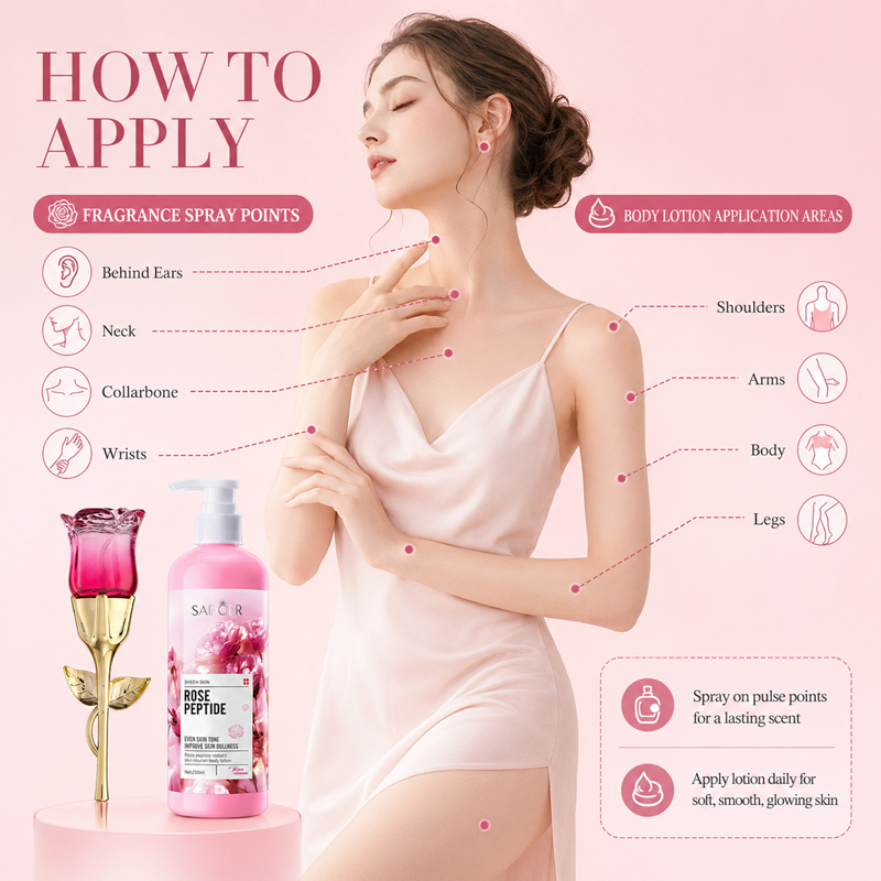 ชุดน้ำหอมและโลชั่นบำรุงผิวกายก - Perfume Fragrance Body Lotion บทวิจารณ์และราคา