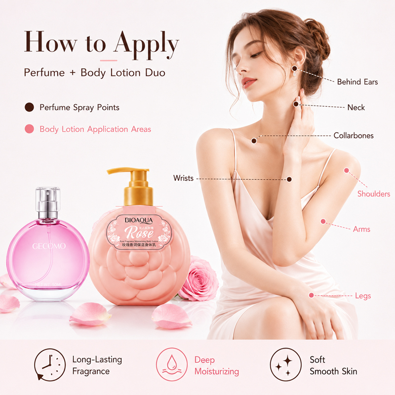 ชุดน้ำหอมสำหรับผู้หญิง GECOMO  - Perfume Fragrance Body Lotion บทวิจารณ์และราคา