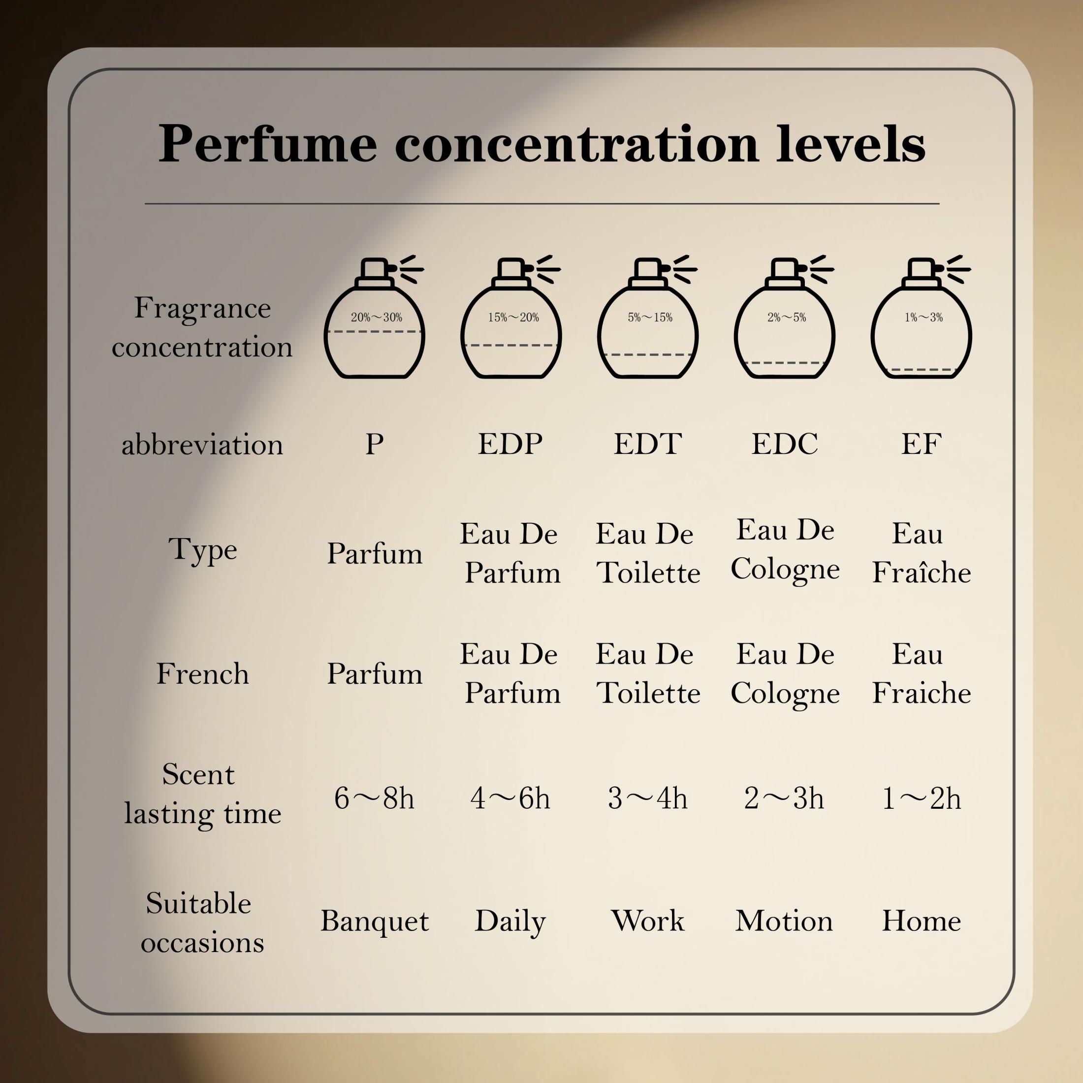 Lattafa Bayaan น้ำหอม Eau De P - Perfume Fragrance Families บทวิจารณ์และราคา